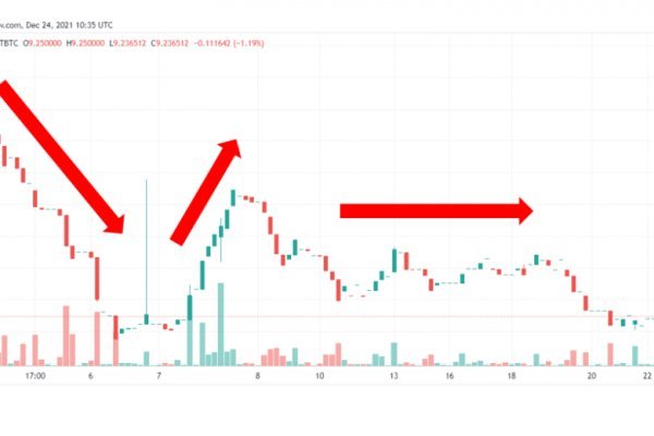 Каталог онион сайтов