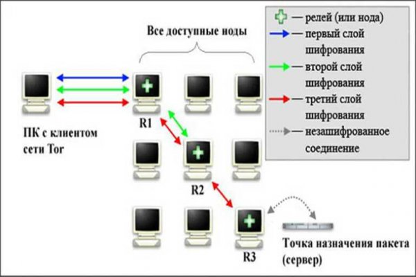 Kraken darknet ссылка